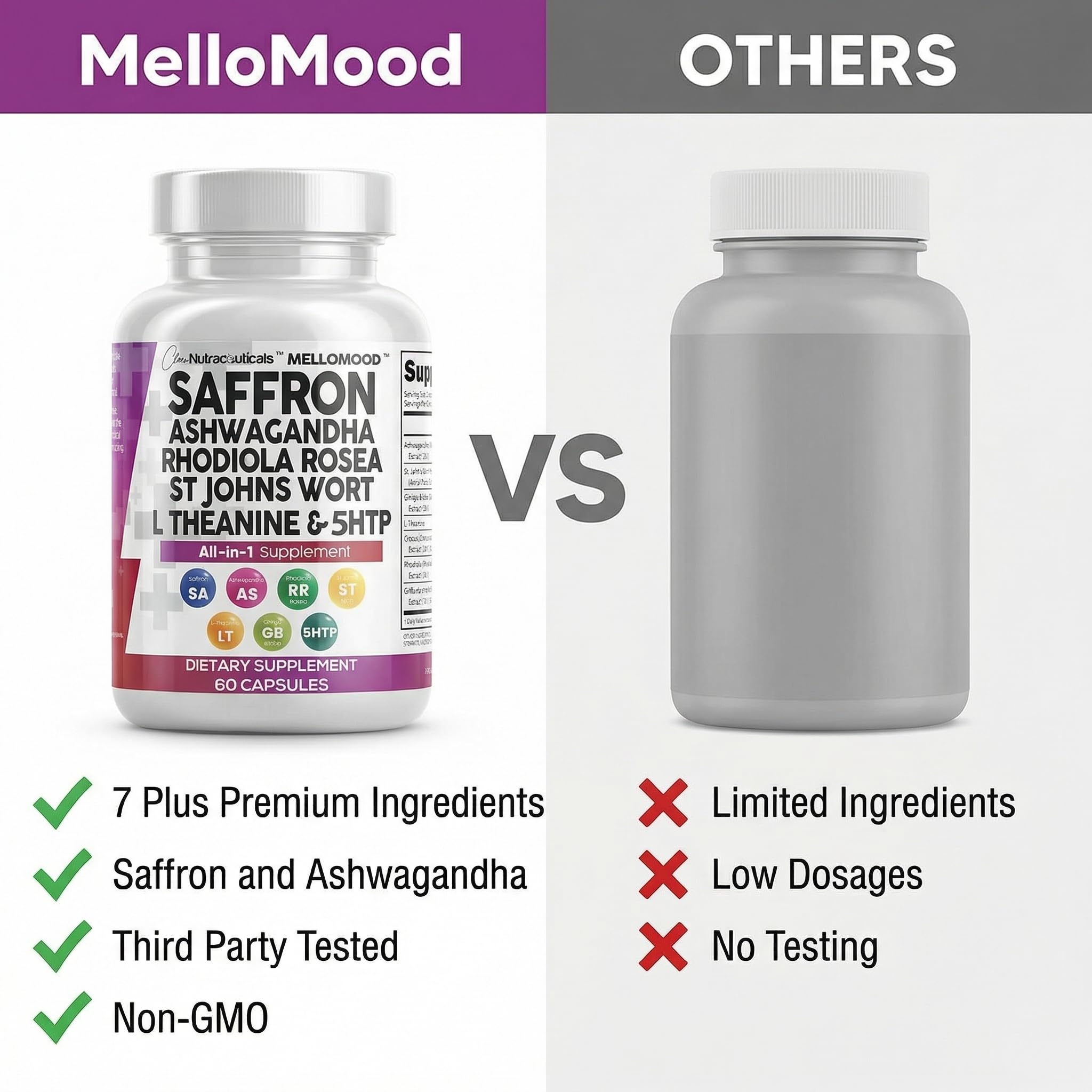 Mellomood Saffron Mood Support Capsules

