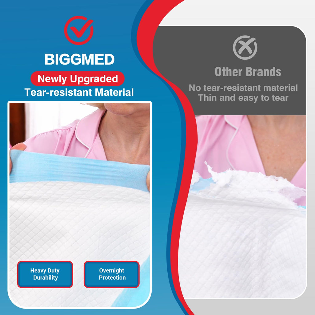 BIGGMED Disposable Bed Pads Large Underpad

