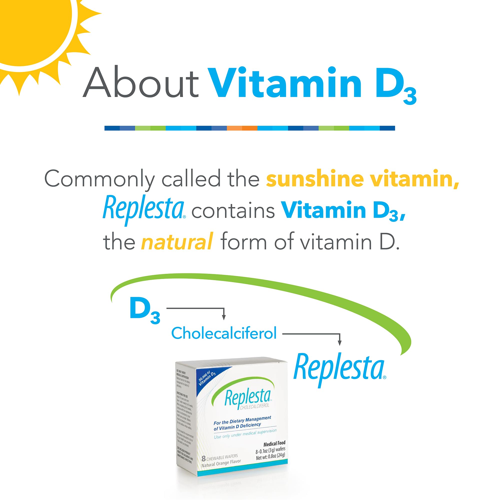Replesta Vitamin D3 50,000 IU Chewable Wafer

