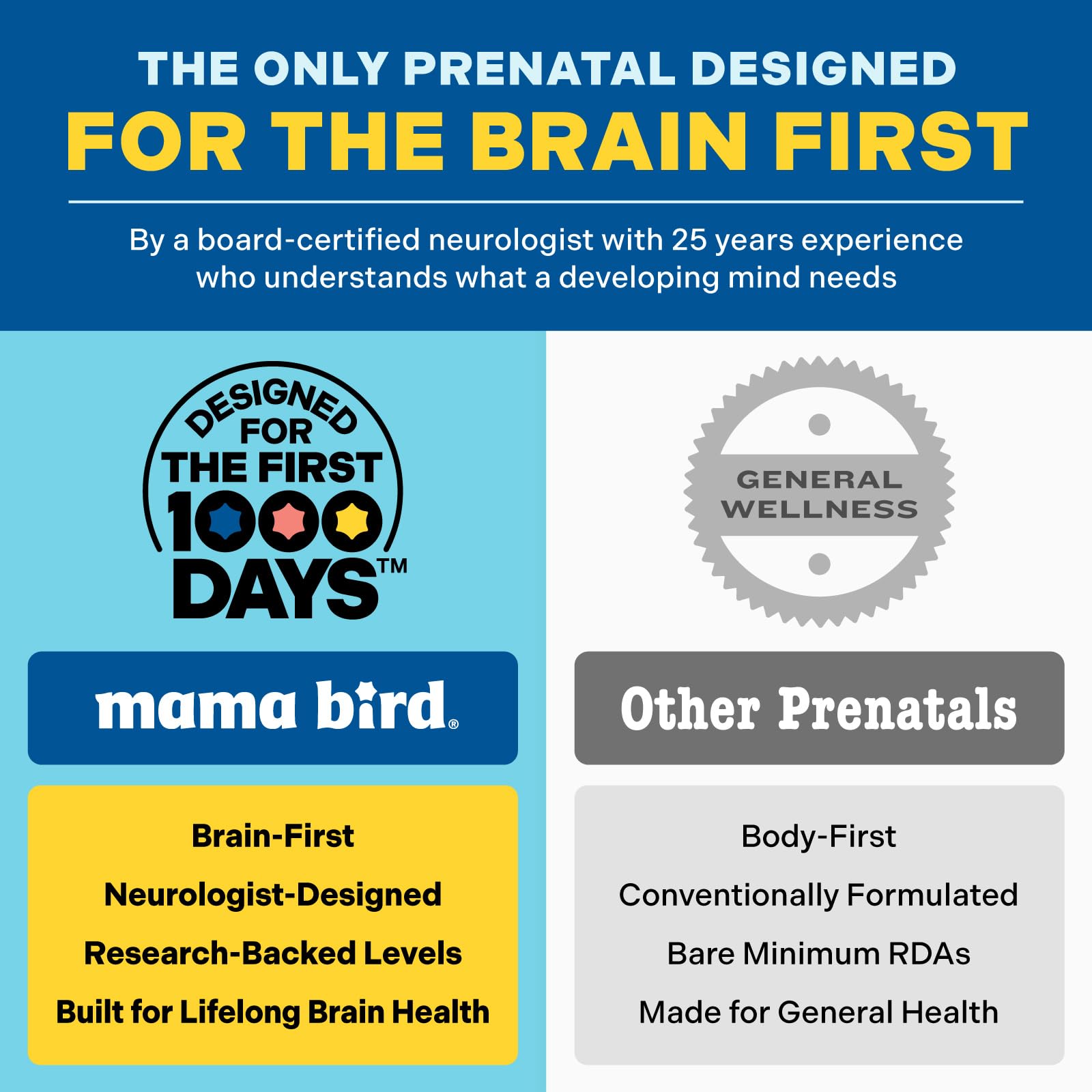Mama Bird Prenatal Multi+ Multivitamin for Brain Health

