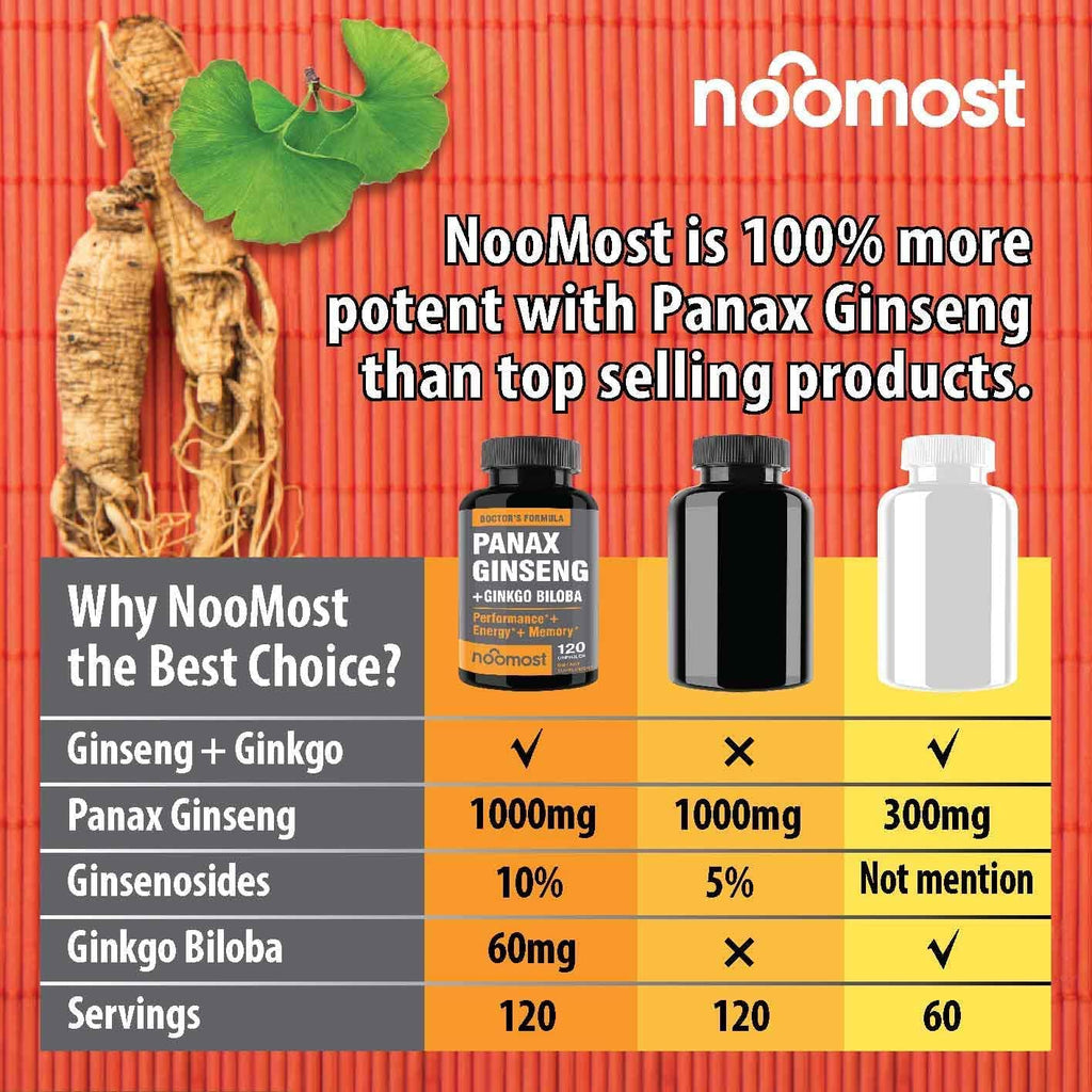 NooMost Ginseng & Ginkgo Biloba Vegan Capsules

