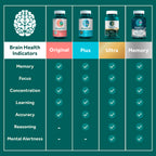 Neuriva Brain Support for Memory & Focus with Neurofactor

