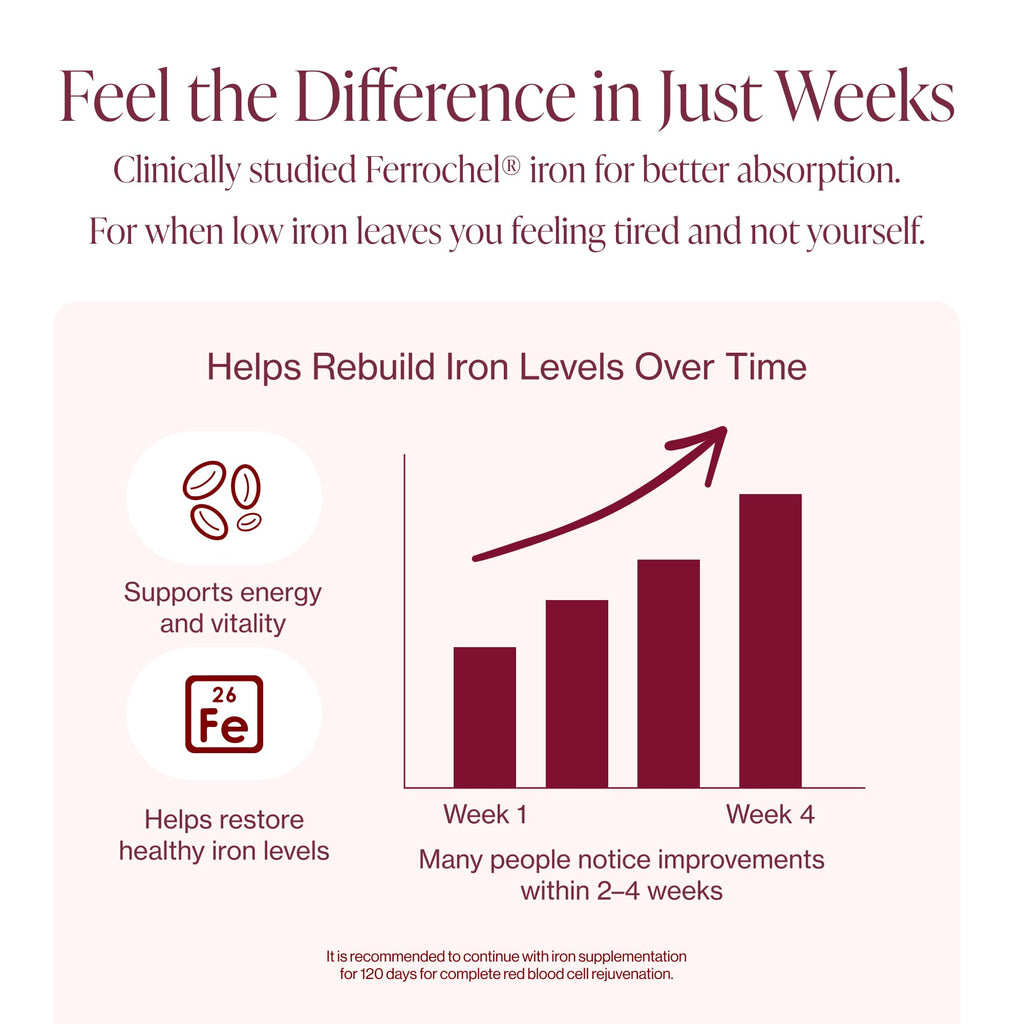 Iron Supplement for Women | Chelated Iron Bisglycinate

