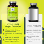 New Nordic Active Liver Gummies | Milk Thistle and Turmeric

