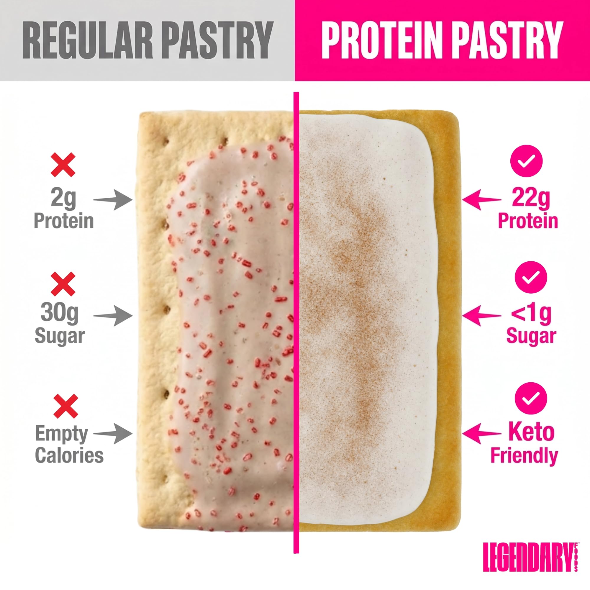 Legendary Foods High Protein Pastry - Keto Gluten Free

