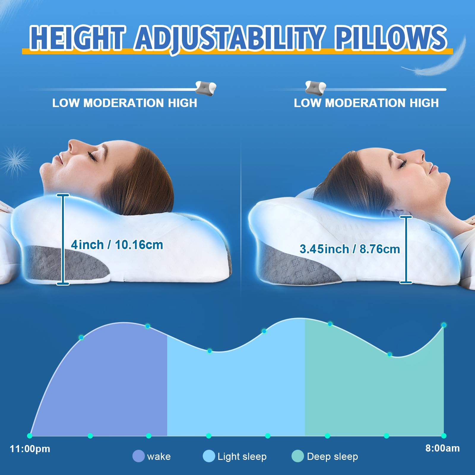 VJASAD Cervical Neck Pillow with Memory Foam

