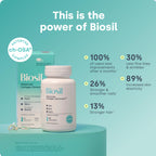 Biosil Collagen Booster Supplement - ch-OSA Activator

