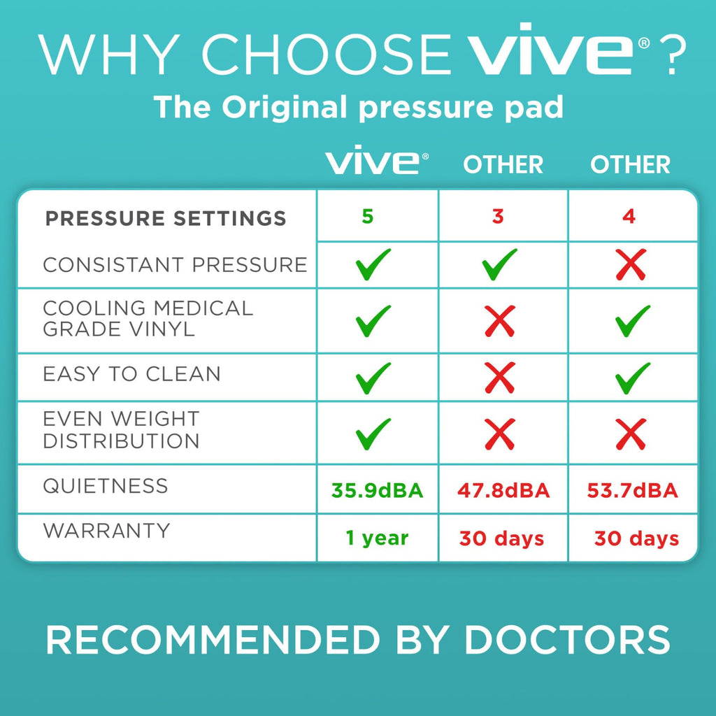 Vive Alternating Pressure Mattress Pad for Care

