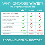 Vive Alternating Pressure Mattress Pad for Care


