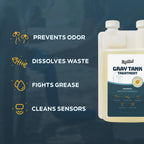 Liquified RV Toilet Treatment by Matts RV Reviews

