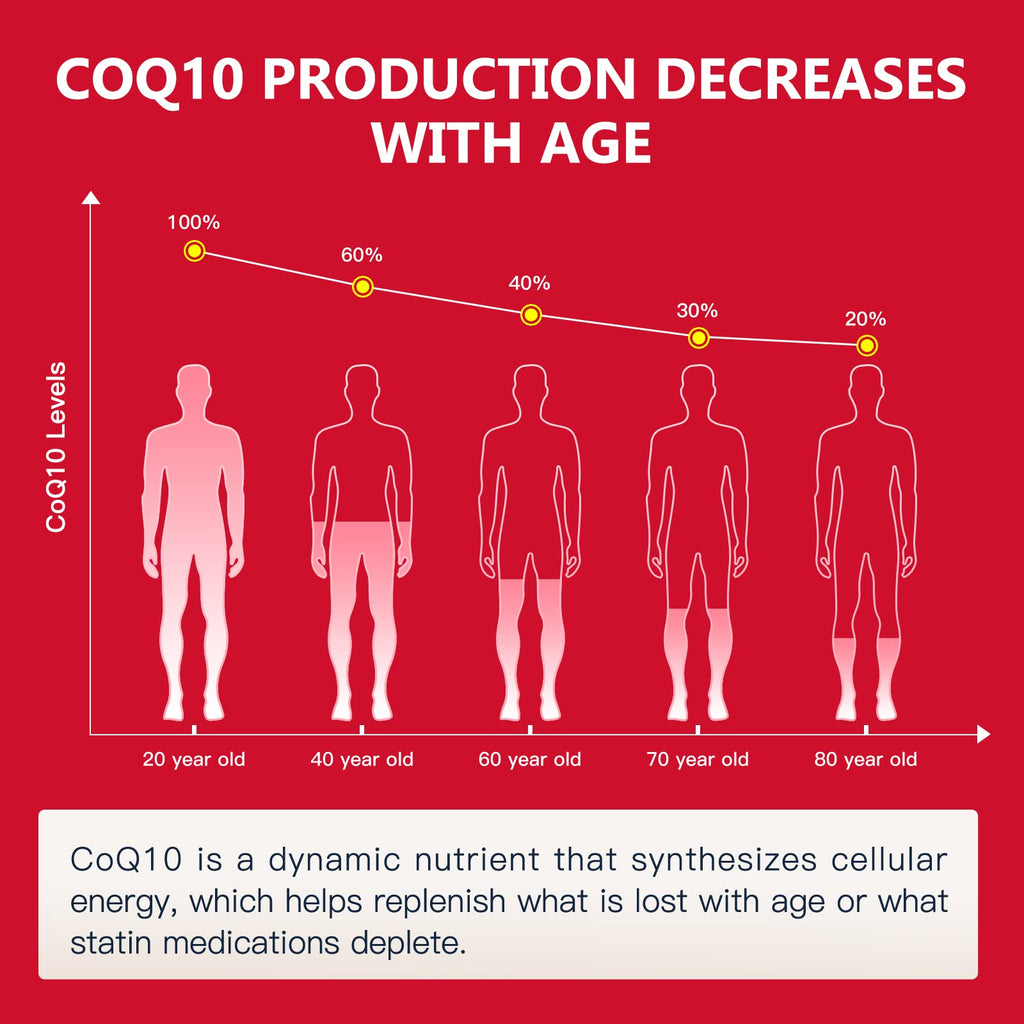Nature Target CoQ10 Supplement for Heart Health and Energy

