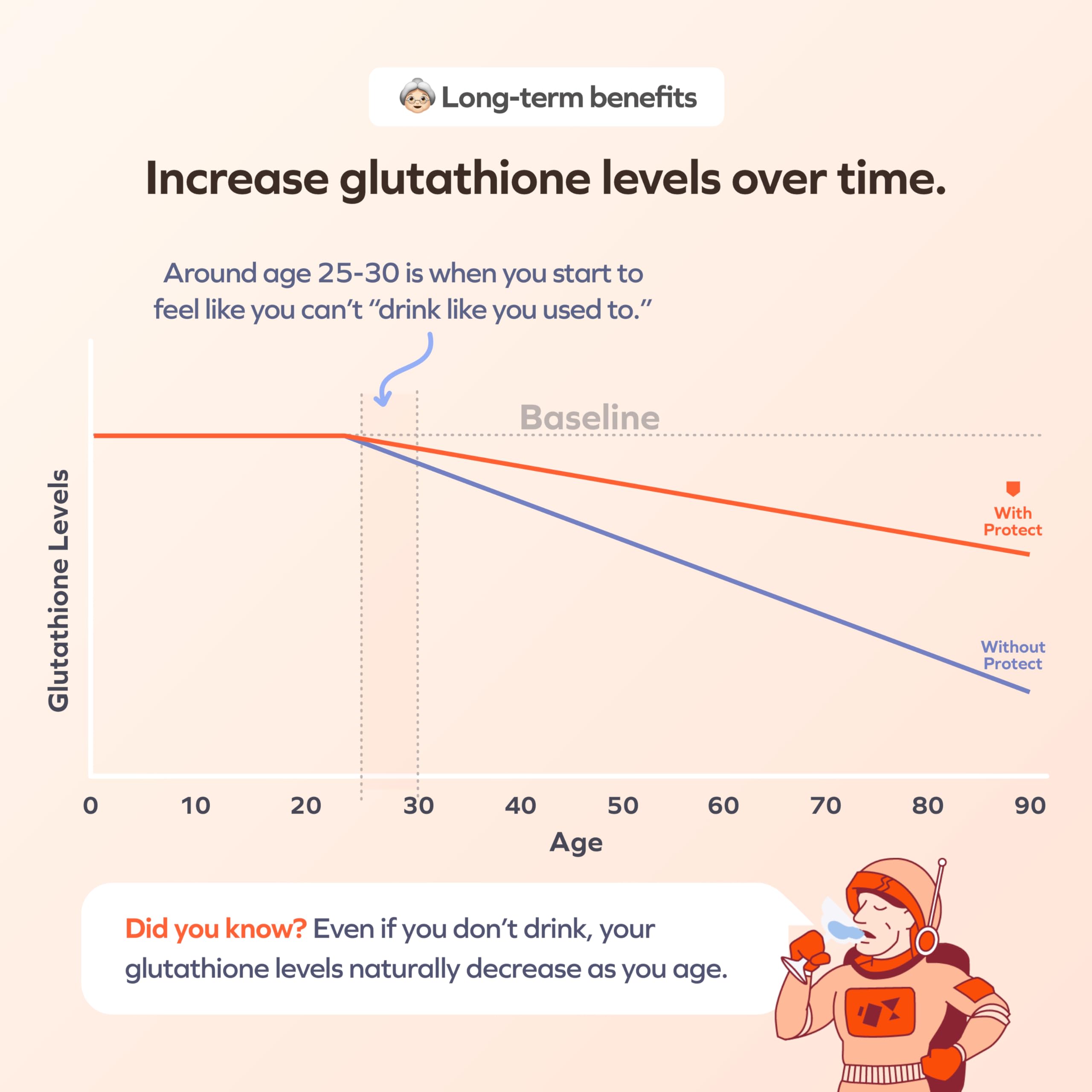 Cheers Protect Daily Liver Support with L-Cysteine

