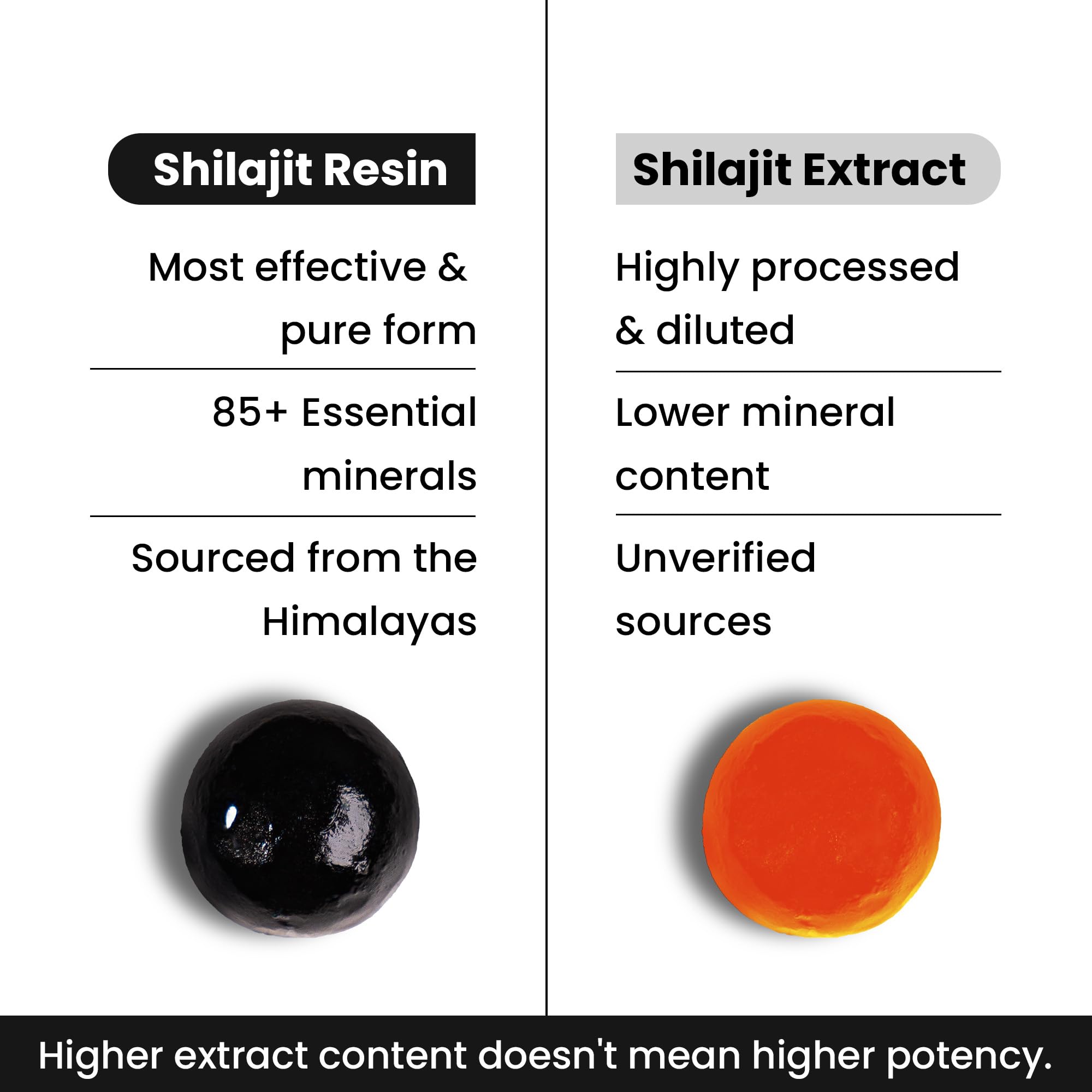 Better Alt Shilajit Gummies for Energy & Immune Support

