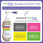SimplyThick EasyMix Thickener Dysphagia | Quick Thickening


