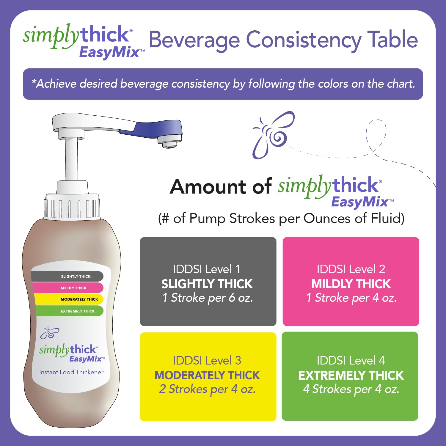 SimplyThick EasyMix Thickener Dysphagia | Quick Thickening

