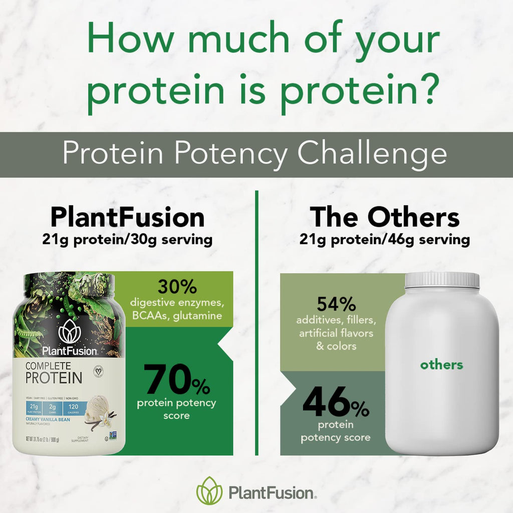 PlantFusion Complete Vegan Protein Powder with BCAAs

