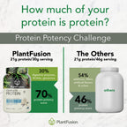 PlantFusion Complete Vegan Protein Powder with BCAAs

