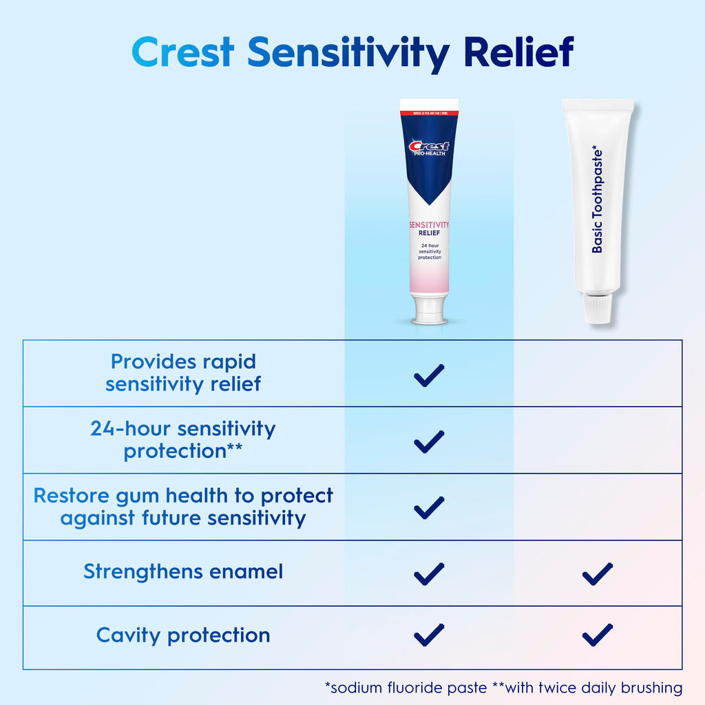 Crest Pro-Health Sensitivity Relief Toothpaste | Fast Relief

