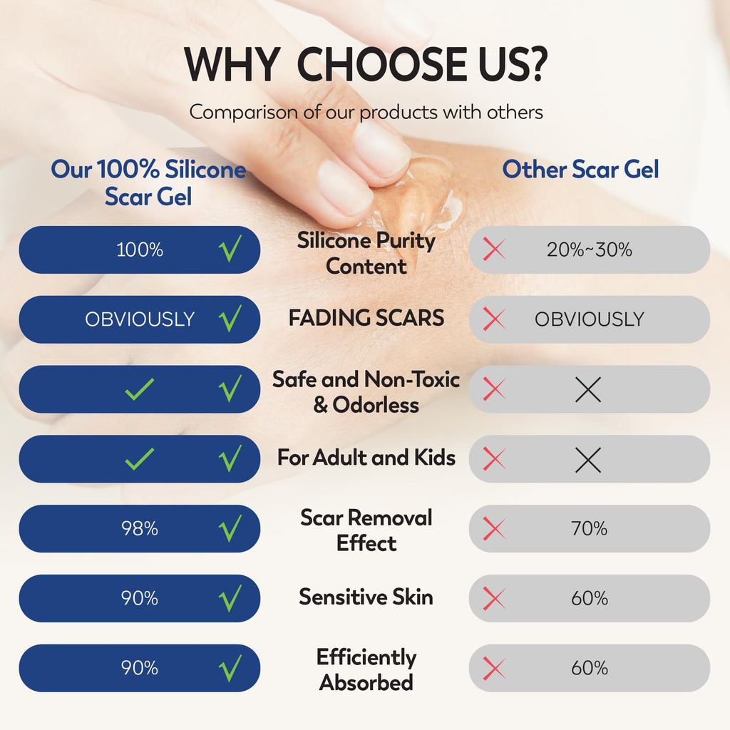 Silicone Scar Gel by Murasaki Beauty for Surgical Scars

