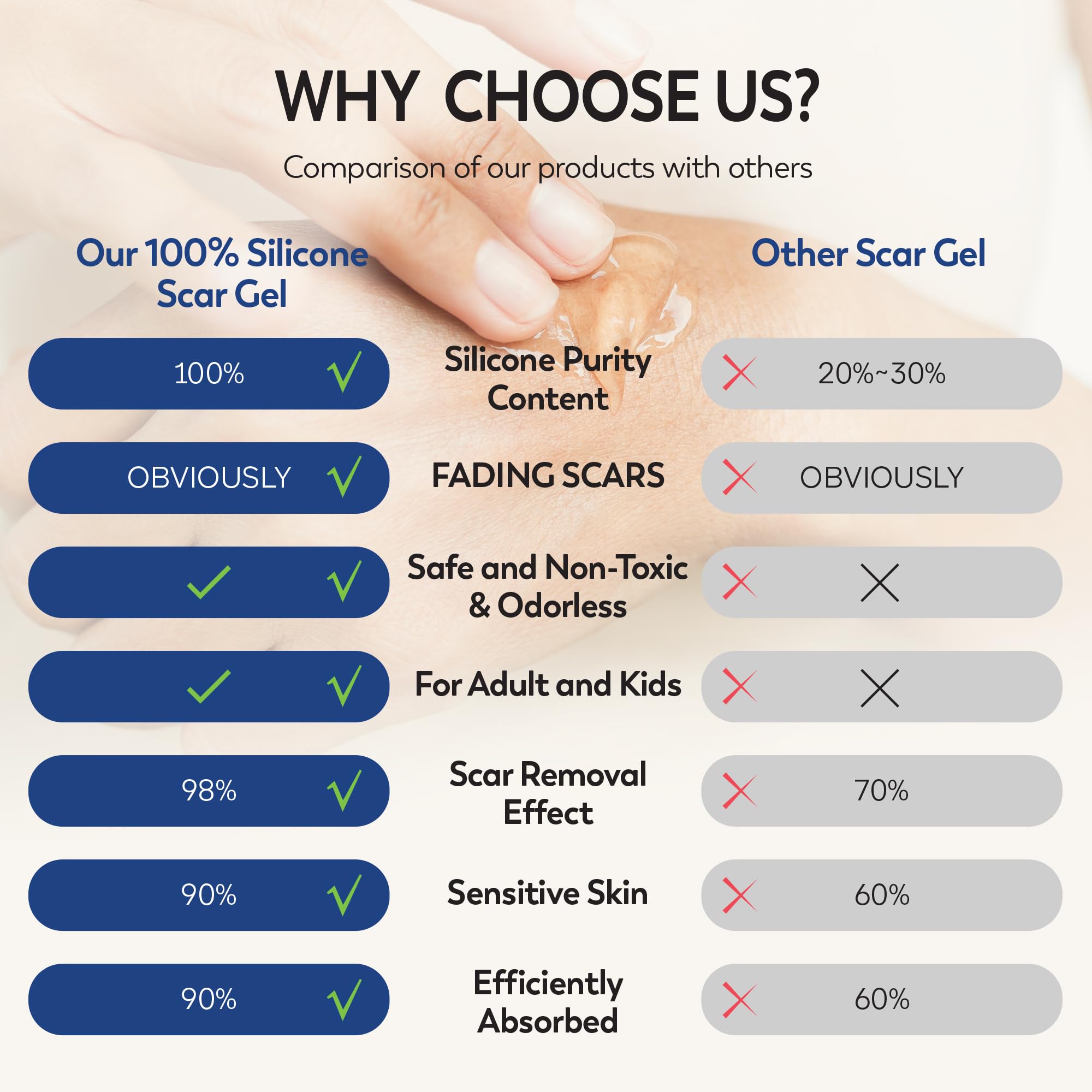 Silicone Scar Gel by Murasaki Beauty for Surgical Scars

