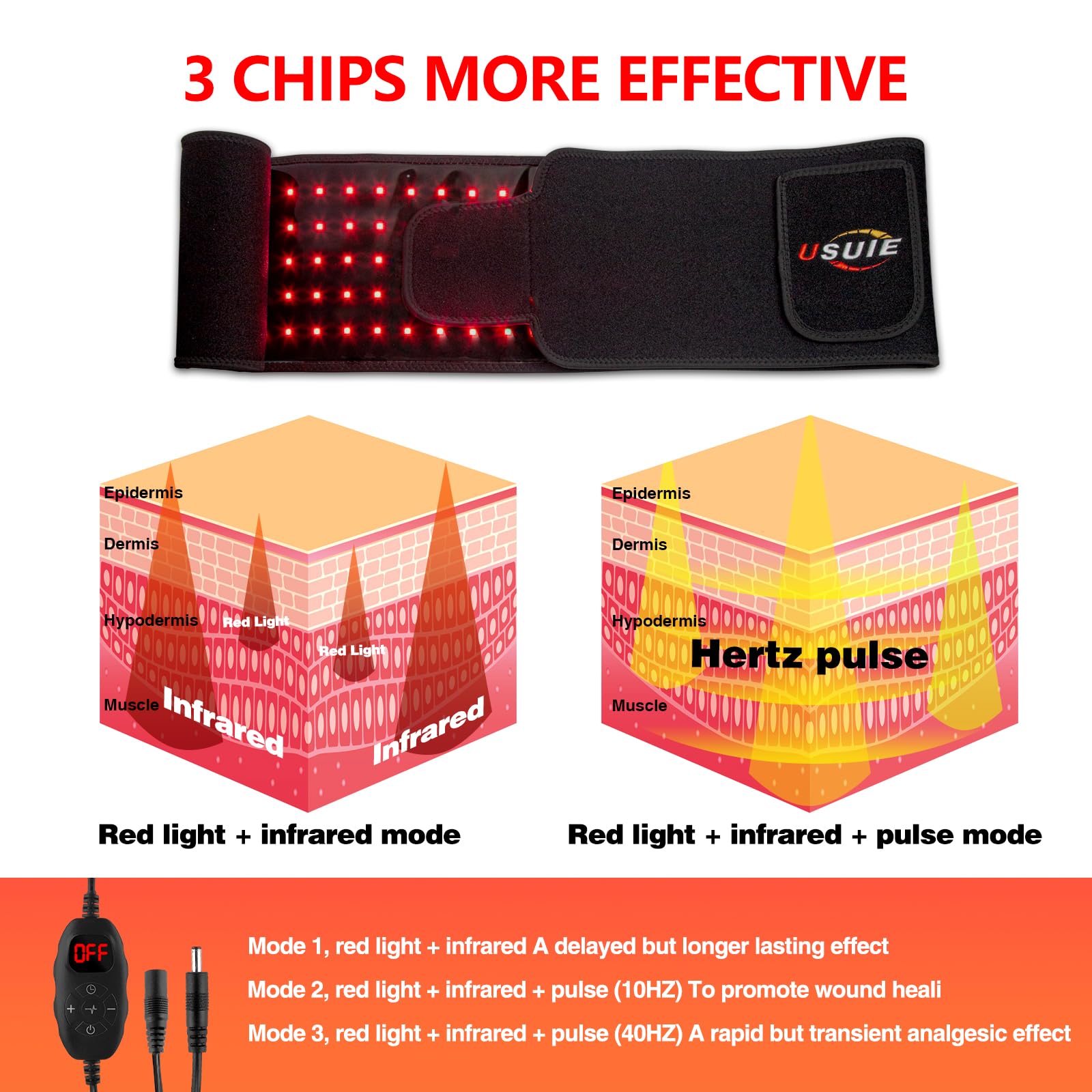 USUIE Red Light Therapy Belt Red & Infrared LED Therapy

