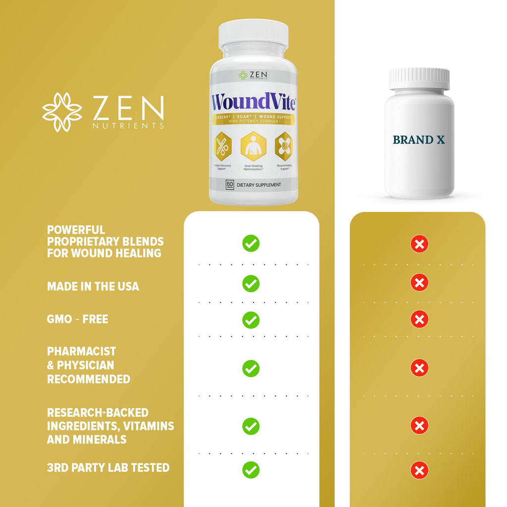 WoundVite Pre & Post Surgery Support by Zen Nutrients

