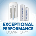 Panasonic Eneloop NiMH Rechargeable Batteries - Pre-Charged

