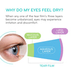 HydroEye Dry Eye Supplement by ScienceBased Health

