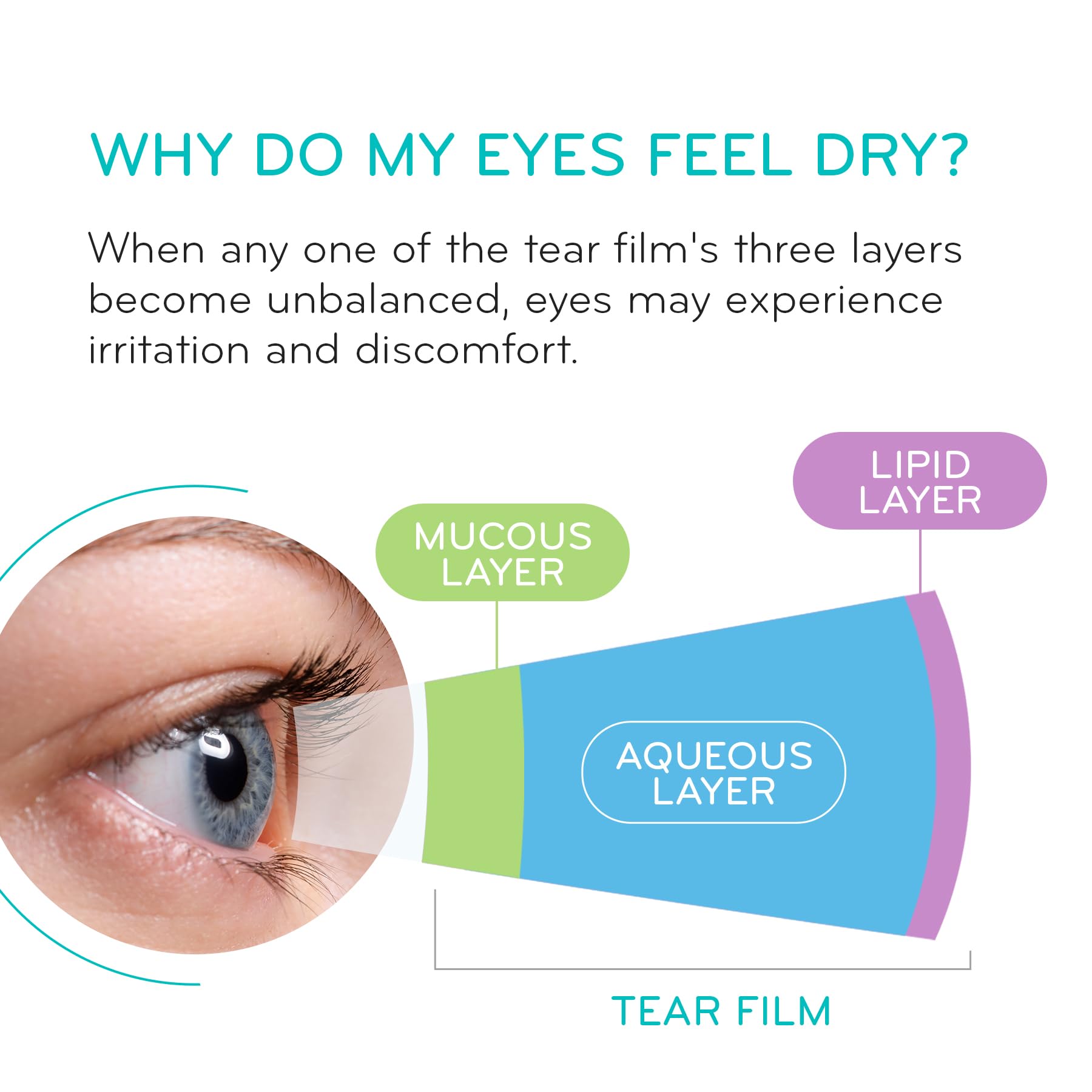 HydroEye Dry Eye Supplement by ScienceBased Health

