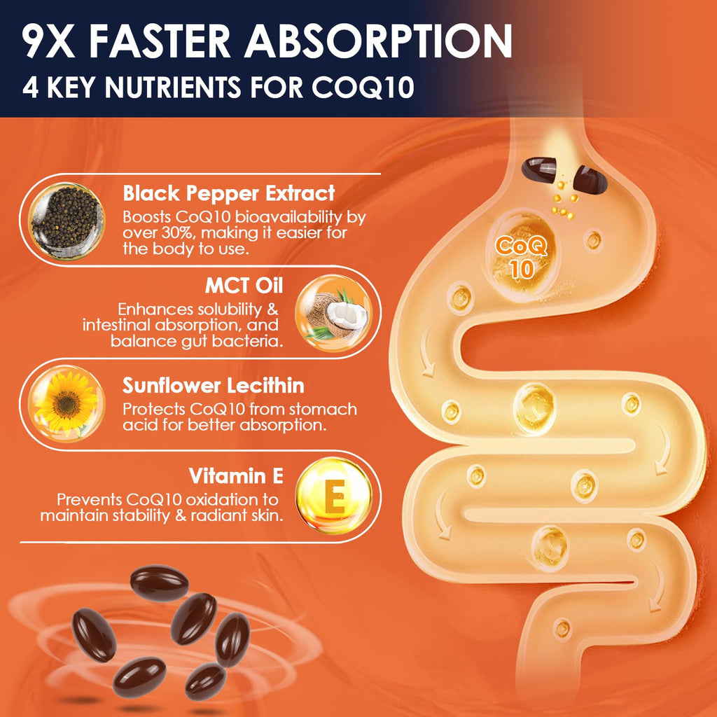 Nature Target Ubiquinol CoQ10 200mg Softgels with PQQ

