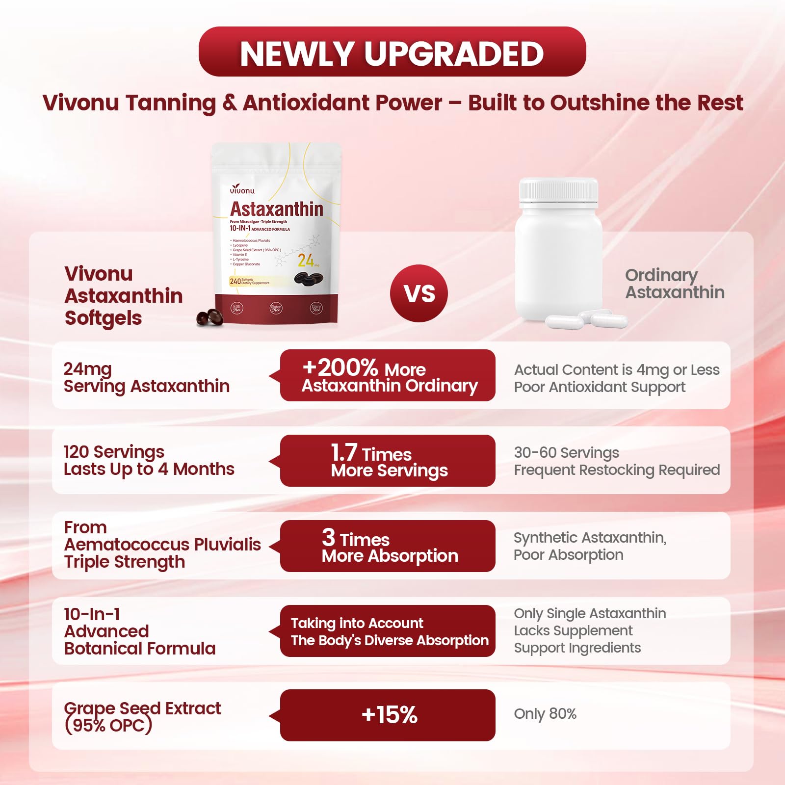 Astaxanthin Antioxidant Supplement from Haematococcus


