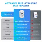 2026 Upgrade Ultrasonic Pest Repeller - Plug-in Deterrent

