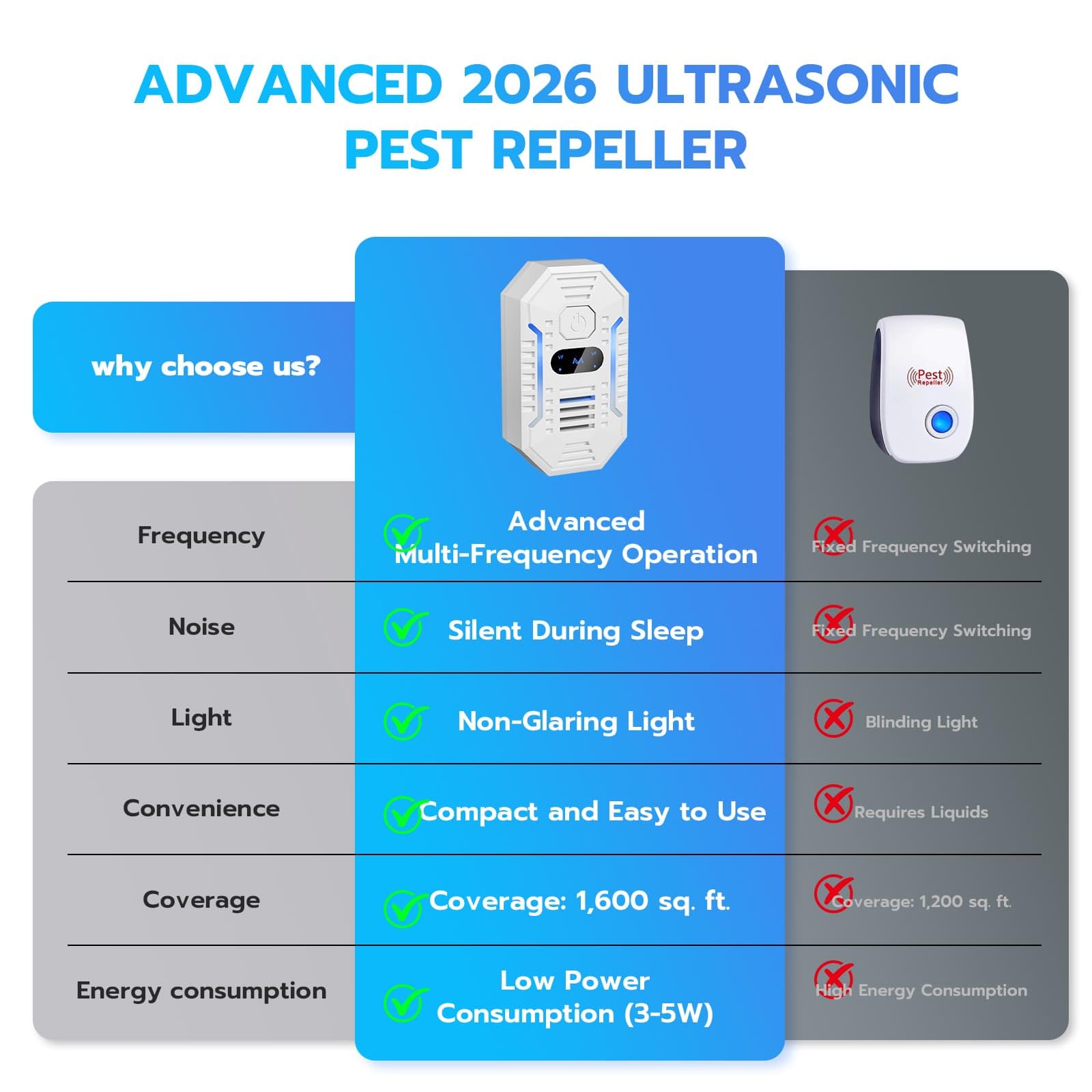 2026 Upgrade Ultrasonic Pest Repeller - Plug-in Deterrent

