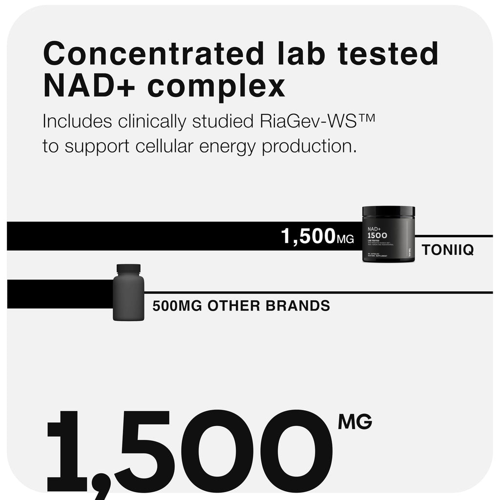 Toniiq Liposomal NAD+ & Resveratrol Supplement

