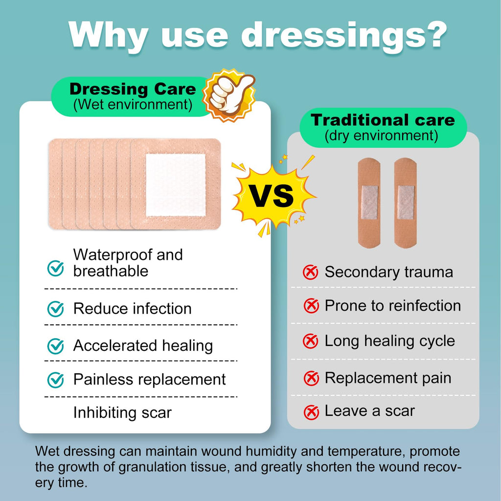 Silicone Foam Dressing with Gentle Border for Wound Care

