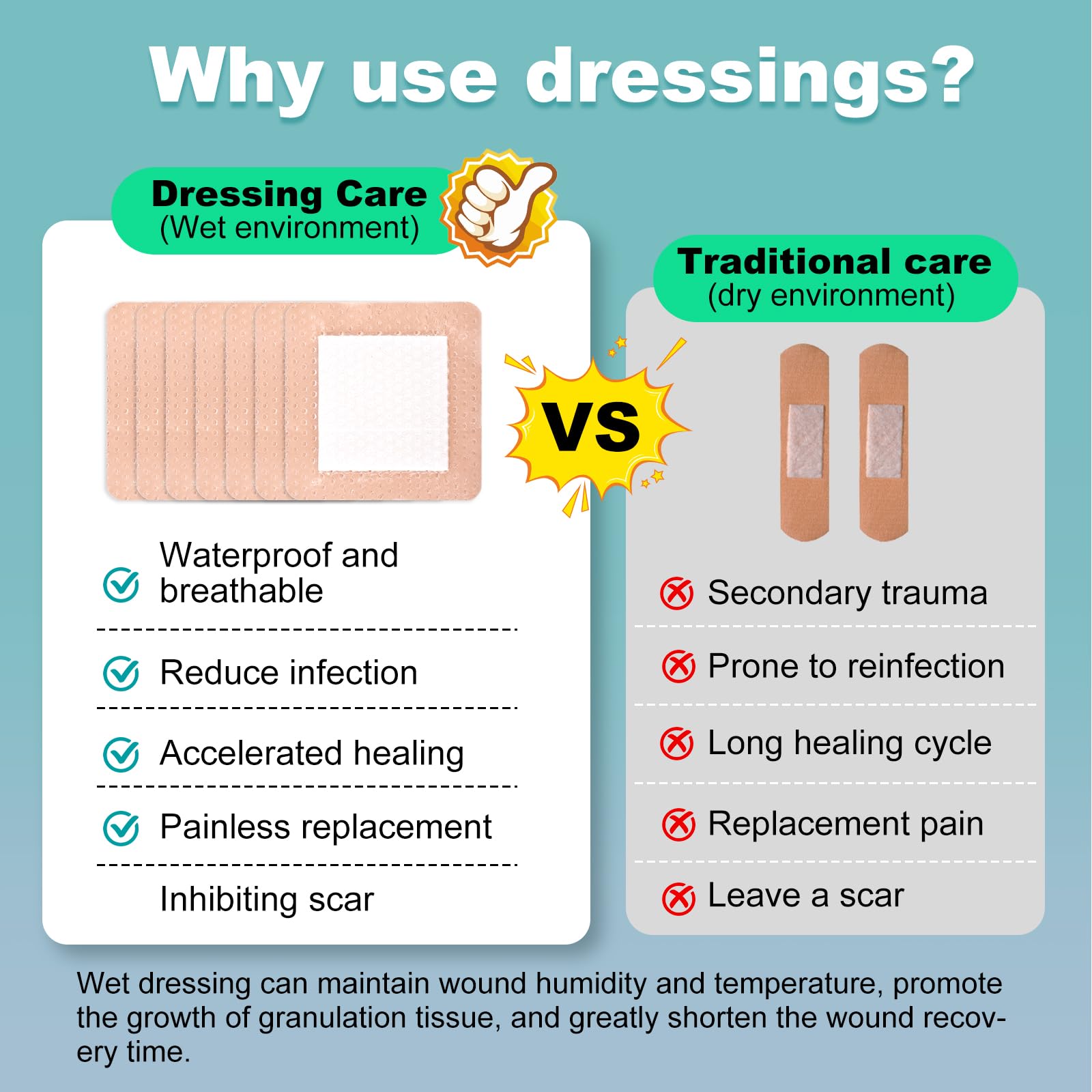 Silicone Foam Dressing with Gentle Border for Wound Care

