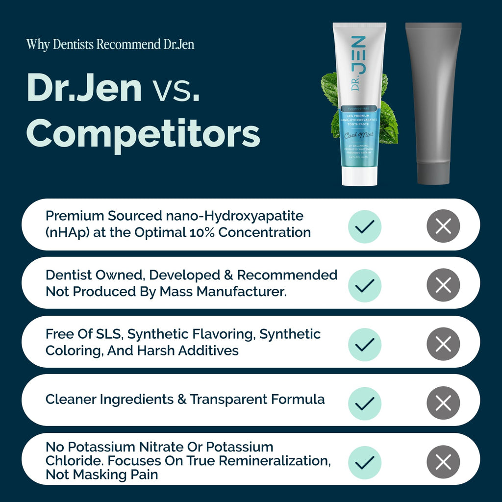 Dr. Jen Fluoride Free Toothpaste with Nano Hydroxyapatite

