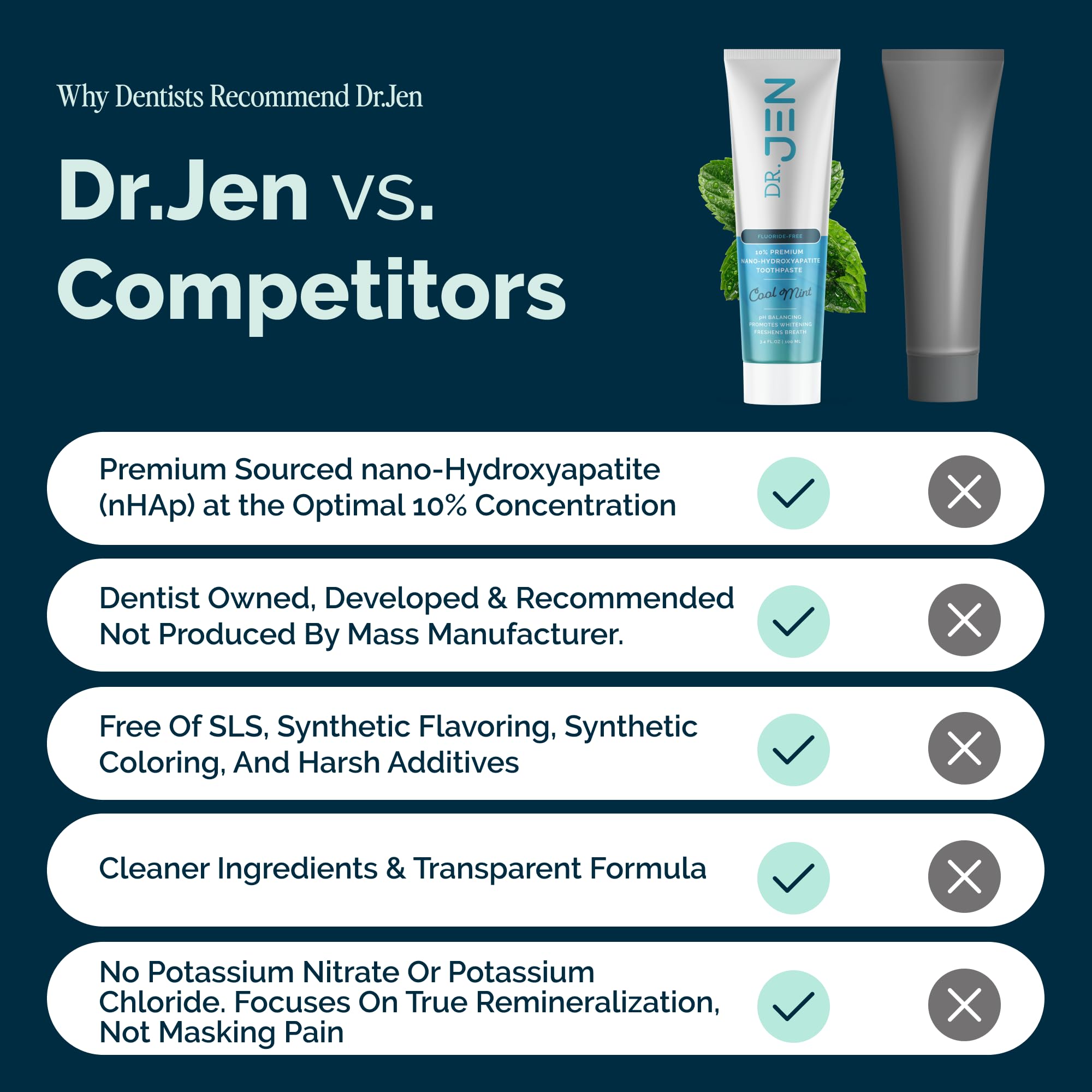 Dr. Jen Fluoride Free Toothpaste with Nano Hydroxyapatite

