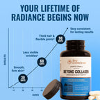Live Conscious Beyond Collagen Multi-Collagen Capsules

