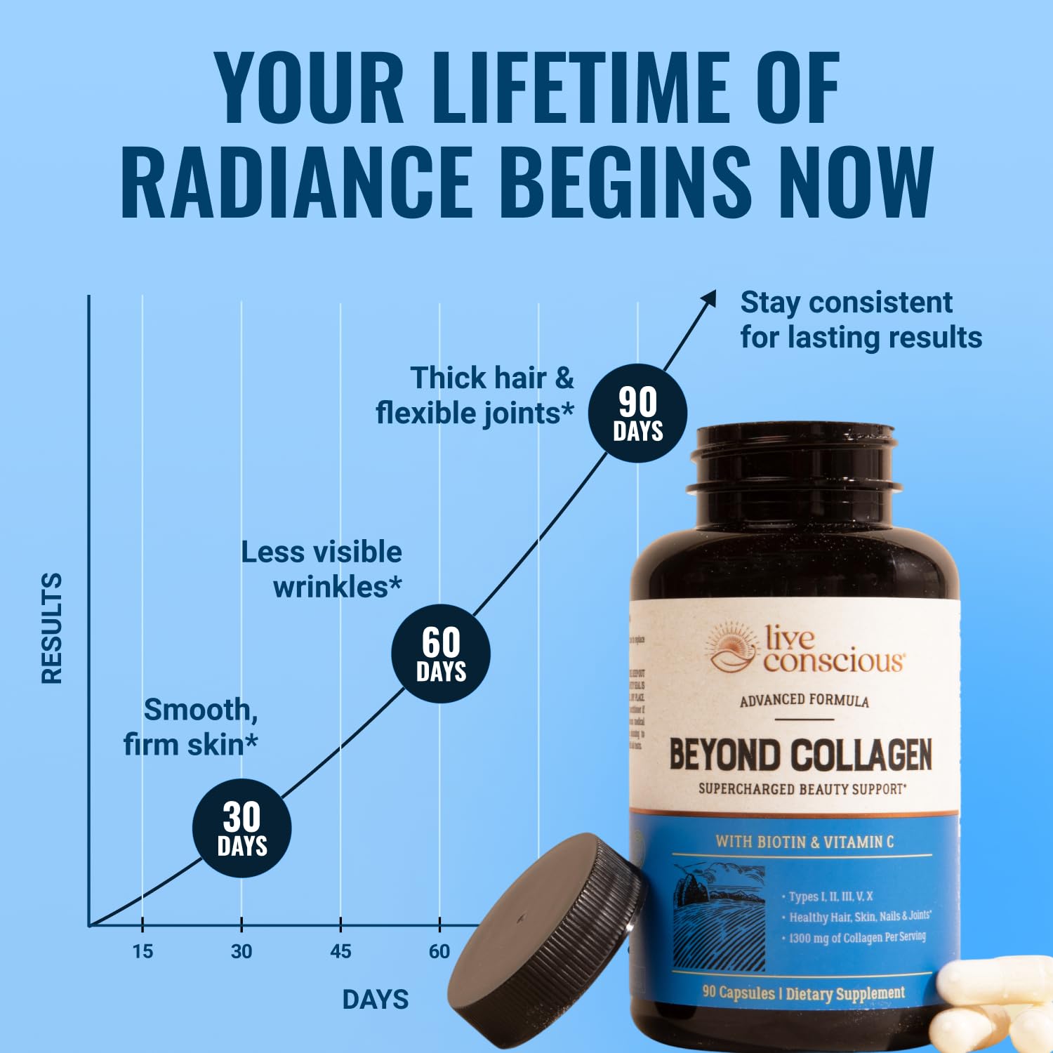 Live Conscious Beyond Collagen Multi-Collagen Capsules

