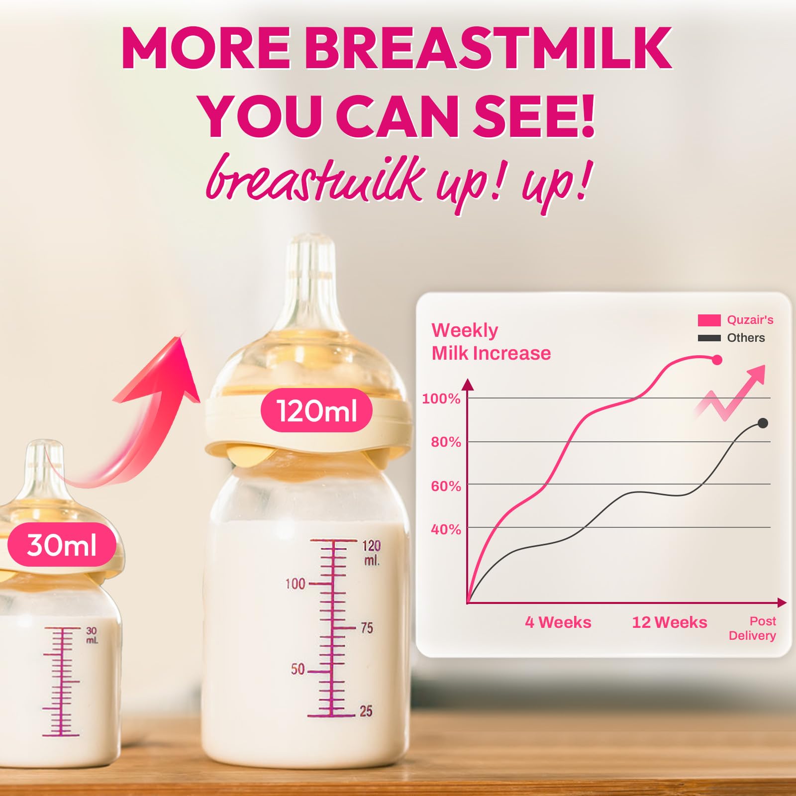Lactation Gummies for Breastfeeding Support with Milk Thistle

