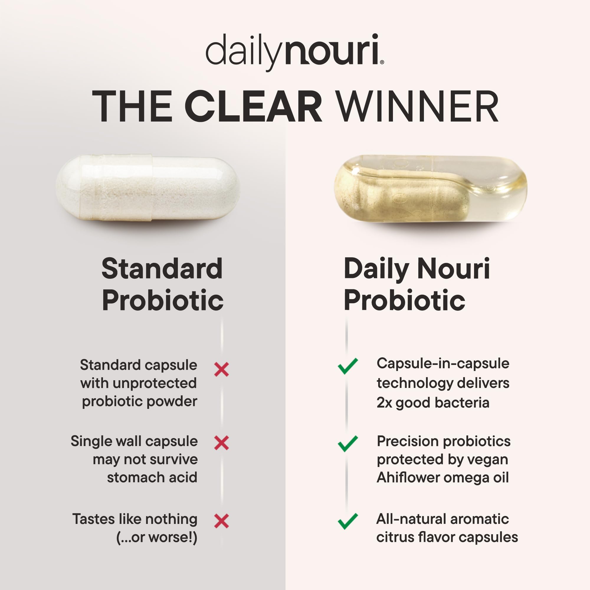 Nouri Menopause Probiotics for Women | Hormonal Balance

