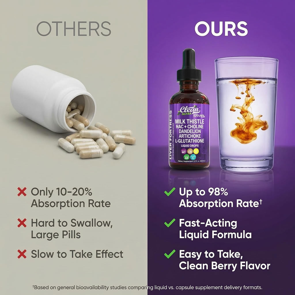 Liver Support Liquid Drops by Clean Nutraceuticals

