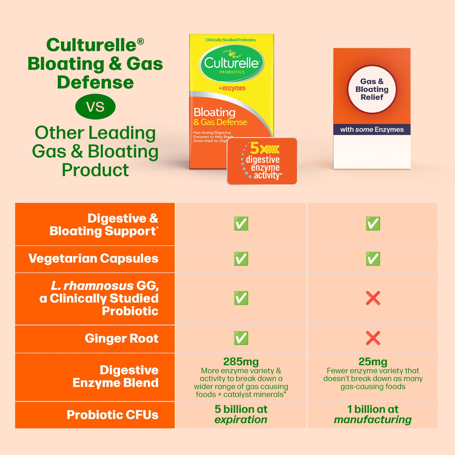 Culturelle Bloating & Gas Defense Digestive Enzymes

