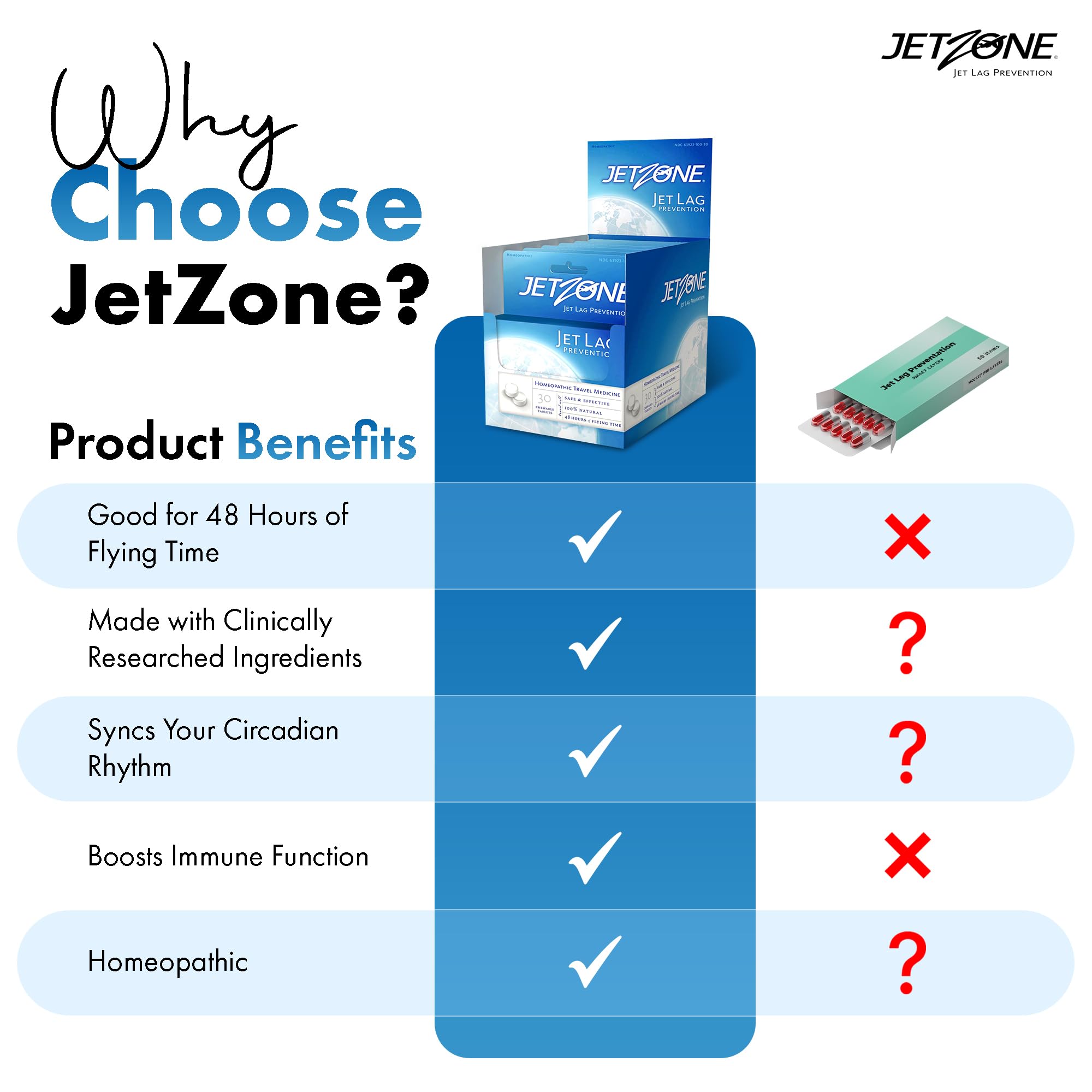 JetZone Jet Lag Remedy – Homeopathic Travel Aid

