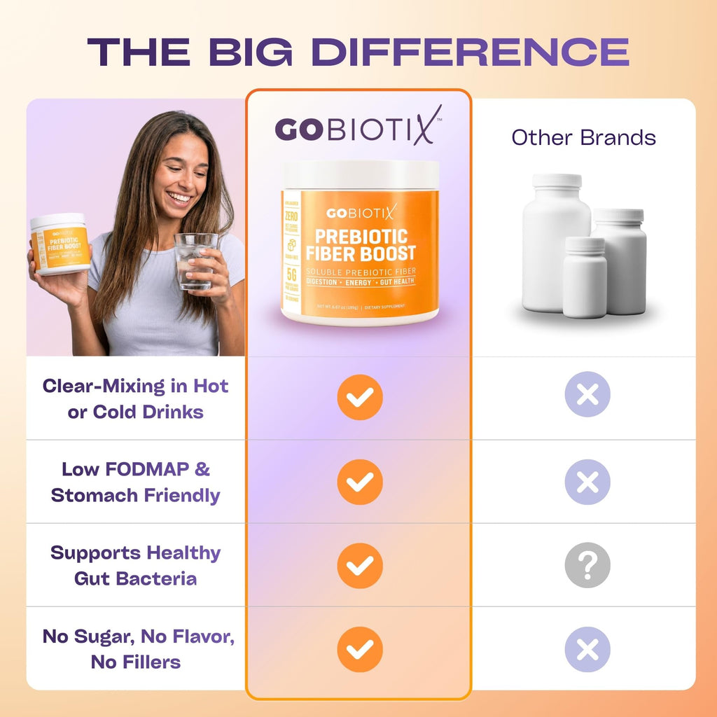 GOBIOTIX Fiber Powder with Prebiotics | Digestive Health

