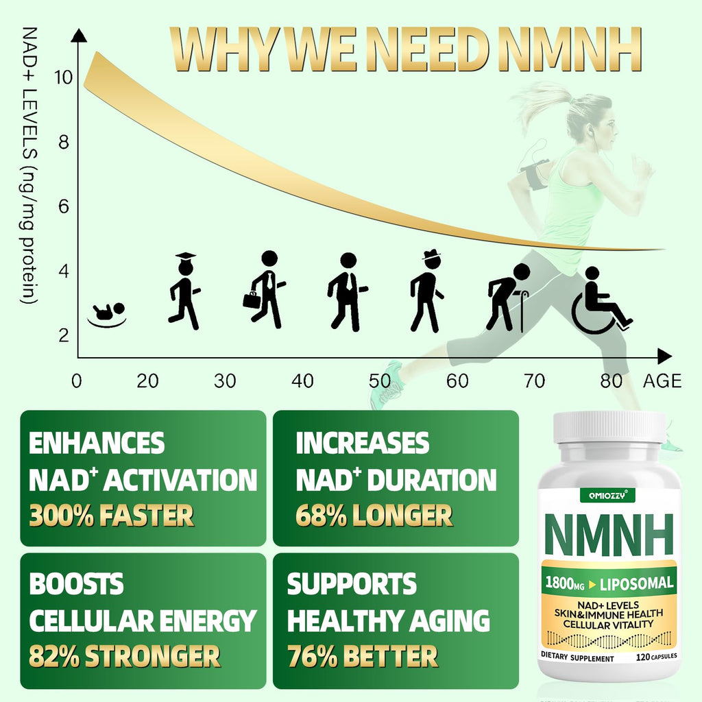 NMNH NMN Supplement with Liposomal Resveratrol & NR

