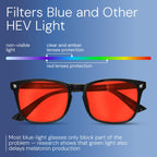Livho Computer Glasses - Screen Protection

