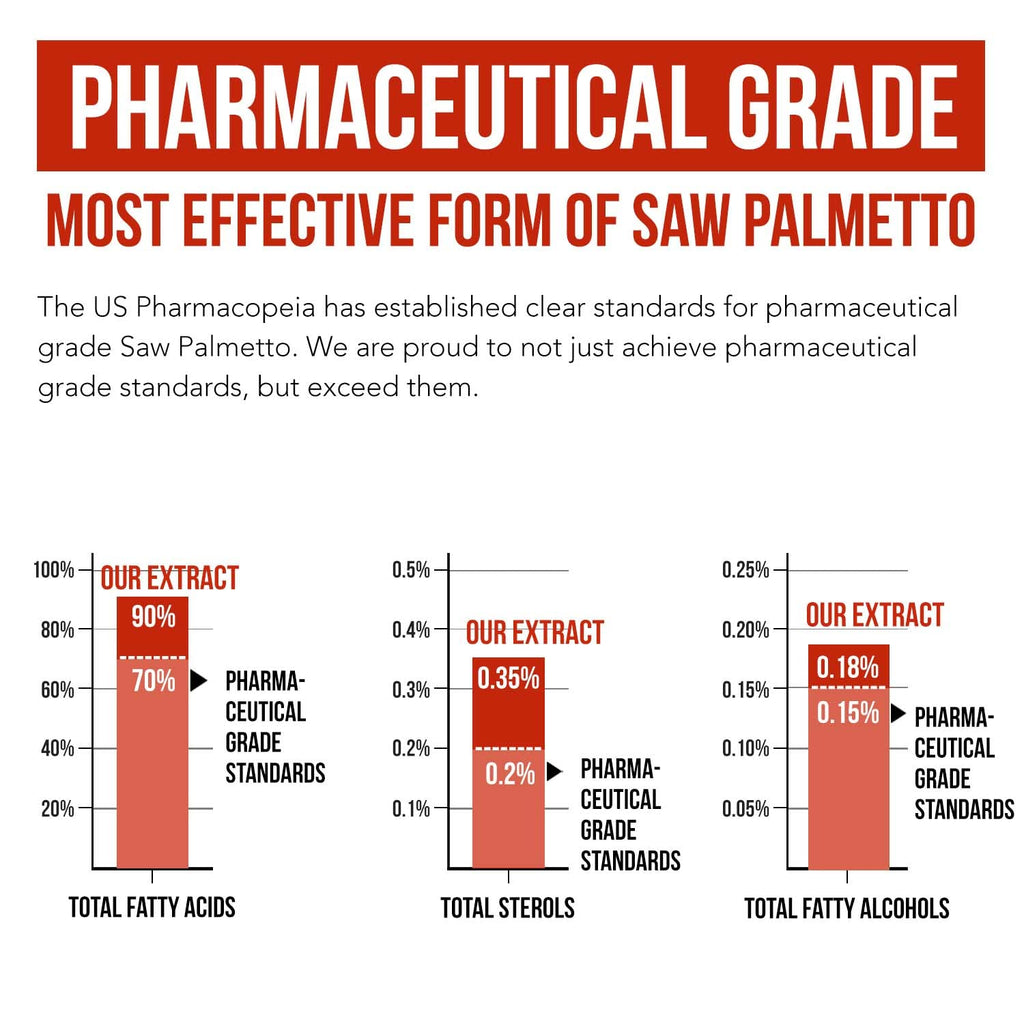 Saw Palmetto with Pumpkin Seed Oil Prostate Support

