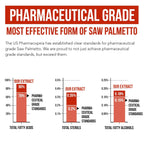 Saw Palmetto with Pumpkin Seed Oil Prostate Support

